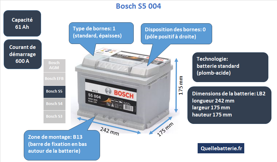 Batterie Bosch S5 S50 04